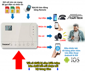 báo trộm qua điện thoại